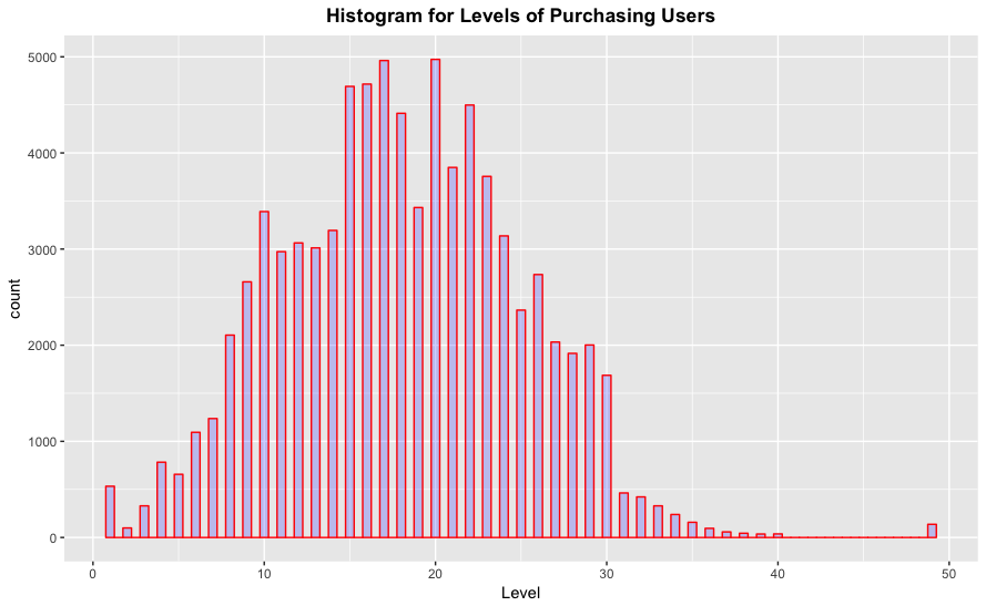 histogram